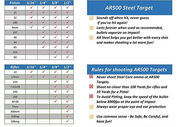 AR500 Steel Shooting Caliber Chart